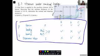 Mechanics of Materials Lecture 27 2024 Summer