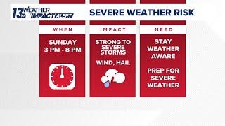 LIVE | Severe storms moving into West Michigan Sunday