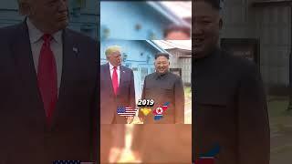 Kim Jong-un's relations with Putin and Trump #politics #putin #trump #kimjongun #usa #russia