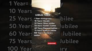 Jubilee table its use in aplitude #english