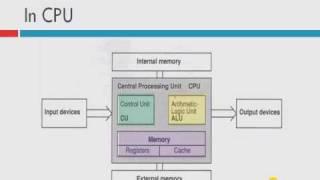 About Computer Processor (CPU)