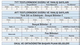 YKS2024 SONUCUM (Mezun?)