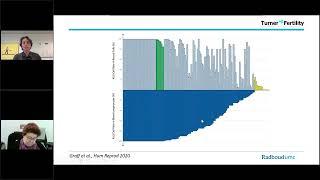 Turner syndrome and fertility options