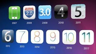 History of iOS