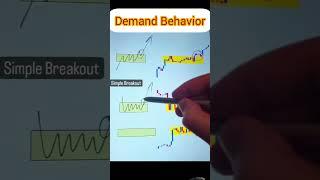 Demand Behavior #forextrading#trading #trendfollowing #downtrading #candlestickpatterns #shorts