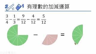 高中數學  有理數運算與稠密性A