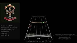 Guns N' Roses - Sweet Child O' Mine Drum Chart (Phase Shift Custom)