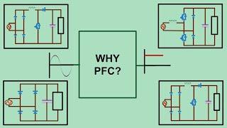 Power factor correction circuits (PFC) | Basics | Tech Simulator