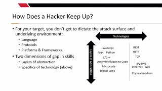 An Attacker Looks at Docker: Approaching Multi-Container Applications