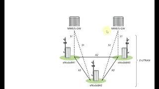 LTE access network