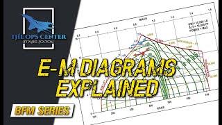 Energy-Maneuverability Diagrams Explained | BFM Series | Part 3