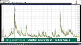 Verhalten der Vola im Marktcrash