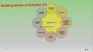 ATAL FDP_Session_3_Introduction to Industry 4.0 by Dr. Jitendra Pandey