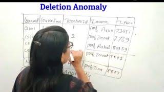 Insertion Anomaly Updation Anomaly Deletion Anomaly in DBMS| Need of Normalization