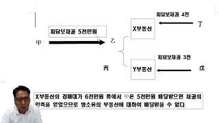 설민법