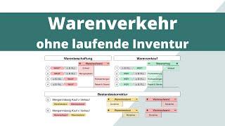 Warenverkehr verbuchen | Buchungssätze | ohne laufende Inventur | einfach erklärt