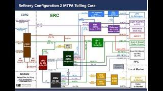 AIChE Refining introduction Via Zoom Meeting. Doc.Eng/ Mohamed Fathy