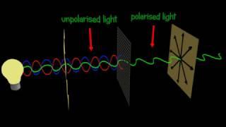 Polarization -  Polarizer  - Explained and animated 3d