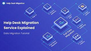 Help Desk Migration service explained