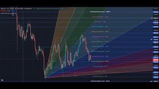 Introduction to Murrey Math for Traders and Investors