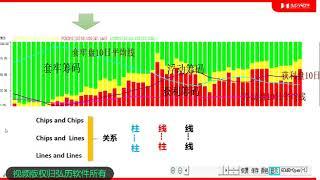 股票分析六彩神龙讲解Part1