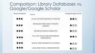 Using Library Databases (Psychology)