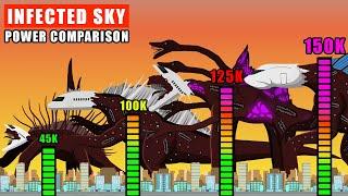 Infected Sky Power Comparison | Infected Sky Animation