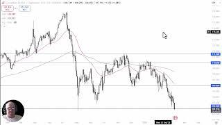 CAD/JPY Analysis: Canadian Dollar Continues to Fall Against the Yen