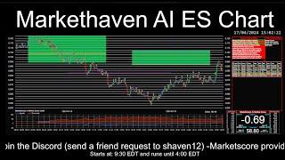 Marketscore ES Chart 2024-08-02 - S&P (Futures) - Focus Trades