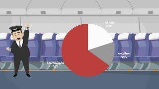 Erklärvideo zu Alternative Investments – Was sind Alternative Investments?