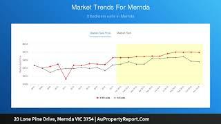 20 Lone Pine Drive, Mernda VIC 3754 | AuPropertyReport.Com