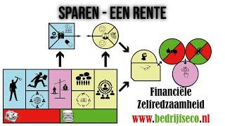 Sparen, een rente