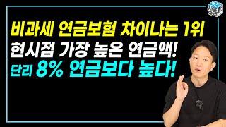 최저보증연금, 금리가 아니라 연금액을 비교하세요 feat.(단리7%연금)