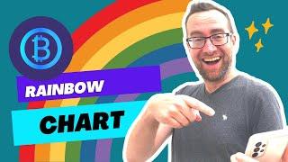 Predicting Bitcoin with the Bitcoin Rainbow Chart