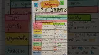 /Types of determiners/chart of determiners / Rules of Determiners /# shorts /#english shorts