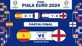 Jadwal Final Piala Euro 2024 Spain vs England