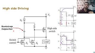 25 Gate Drivers | Power Electronics