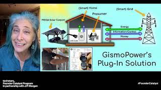 Gizmo Power Pitch