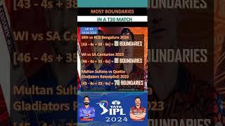 MOST BOUNDARIES IN A T20 MATCH : UP TO 15-04-2024