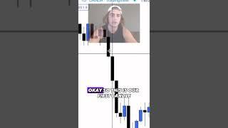 Fair value gaps explained