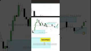 Какой ОБ выделен НЕ верно quiz от 30.12 #bitcoin #trading #smartmoney  #fvg #idm #ifc #orderblock