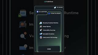 4Cs of Cloud Native Kubernetes Security!  #shorts