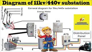 Diagram of 11kv/440v substation । Engineers CommonRoom । Electrical Circuit Diagram
