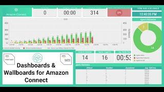 Amazon Connect Connector for 2Ring Dashboards & Wallboards
