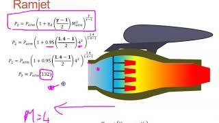 Afterburner Overview