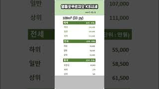 영등포푸르지오(영등포역세권, 2462세대) 매매·전세·월세 시세 - 아트자이탑부동산TV(02-833-4980)#shorts