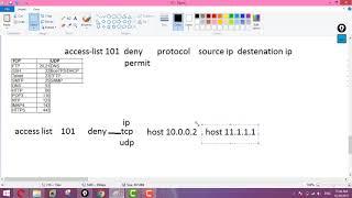 Extended Access List - Udp , TCP , ICMP and  IP Filtering