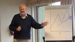 Walter Jehne: Restoring Water Cycles to Naturally Cool Climates and Reverse Global Warming