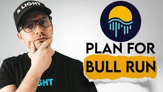 MOVR Price Prediction. MoonRiver Bull Run Plan