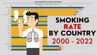 Smoking Rate by Country (2000 - 2022) [TOP 25]